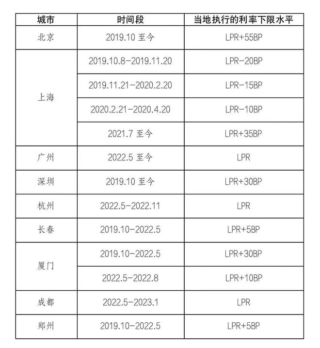 2024澳门开奖历史记录结果查询_存量房贷利率25日起调整,持续解析方案_36075.65.92