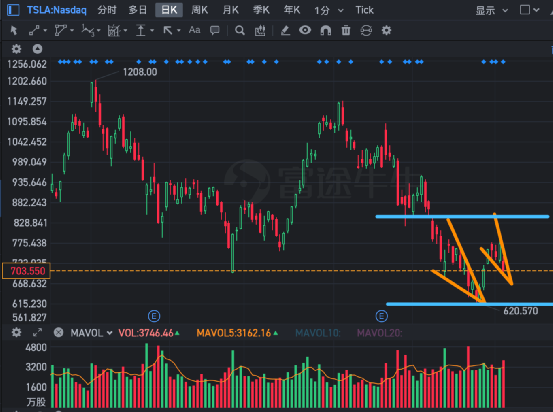 2024澳门天天开好彩大全杀码_特斯拉发布会后股价下跌近9%,资源整合实施_桌面款23.75.35