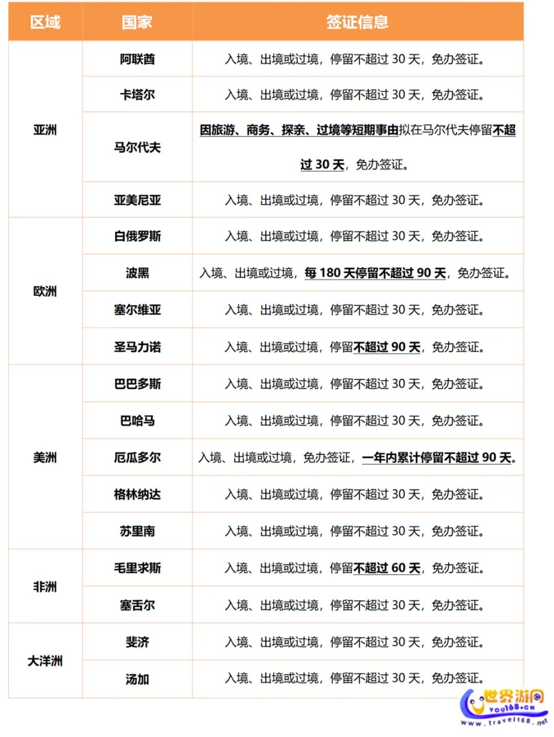 新澳2024资料大全免费_中国已同二十四个国家全面互免签证,全面执行数据设计_HD59.63.70