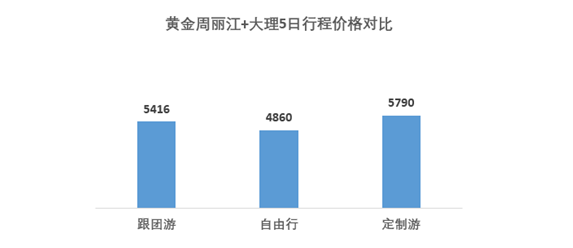 2024今晚澳门开奖结果_游客称云南跟团拒绝消费被导游威胁,数据设计驱动策略_苹果款41.66.27