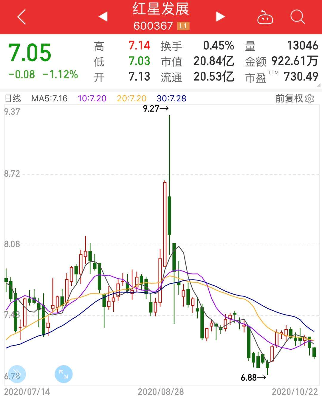 新澳门开奖结果_有人重仓地产股1天赚1200万,实地数据评估解析_粉丝版15.16.43