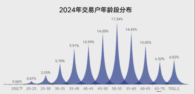 管家婆204年资料一肖配成龙_借钱炒股？多家银行：发现将收回贷款,实效策略解析_扩展版52.64.81