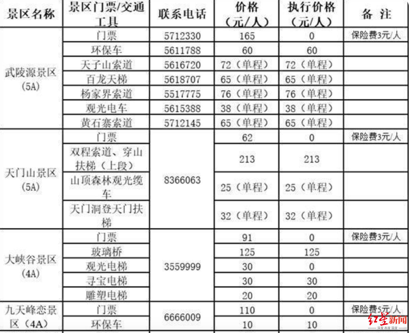 澳门特马今天开奖结果_张家界景区被拆分单独收费？当地通报,实地考察分析数据_户外版97.37.77