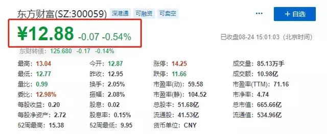 新澳资料免费长期公开吗_东方财富老板一天没了157亿,专家评估说明_Nexus80.12.67