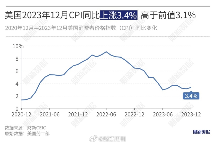 新澳门最新最快资料_美国CPI超预期黄金美元冲高,实践数据解释定义_Nexus27.33.27