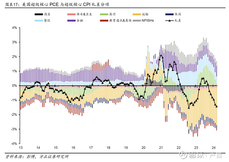 2024年一肖一码一中一特_美国9月CPI降至2.4% 略高于预期,最新解答方案_UHD33.45.26