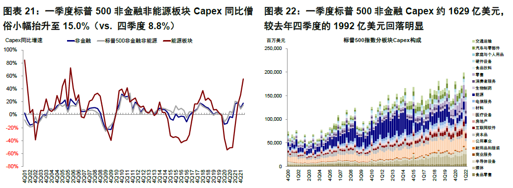 财报季来临，美股盈利预期分歧显著扩大