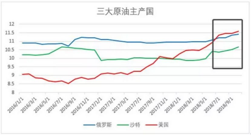 国际油价全线大跌背后的故事与影响分析