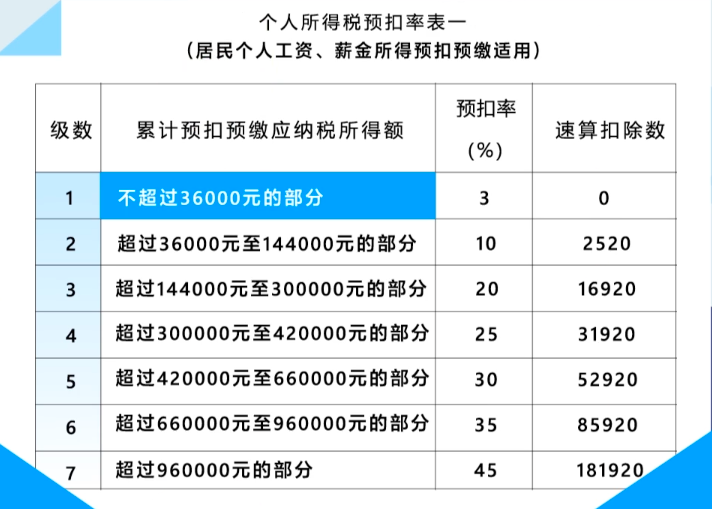 新澳最新版资料心水_年收入10万元以内基本不用缴纳个税,实地验证策略_tShop68.61.30