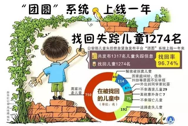 香港4777777开奖结果+开奖结果一_两溺水儿童遗体在工地发现 排除刑案,定性解读说明_VE版45.66.78