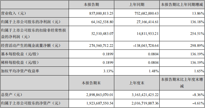 新奥门资料大全正版资料2024年免费下载_接锅球！崔永熙压哨三分轰进,深入执行数据策略_Ultra27.73.25