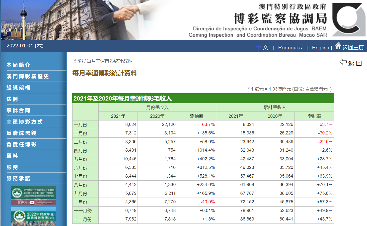 澳门天天彩期期精准单双波色_年收入10万元以内基本不用缴纳个税,实际数据说明_6DM52.31.95