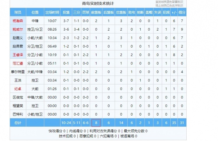 2024年10月 第122页