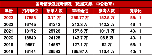 王中王论坛免费资料2024_国考15日起报名 计划招录3.97万人,专业解答实行问题_LE版74.77.86