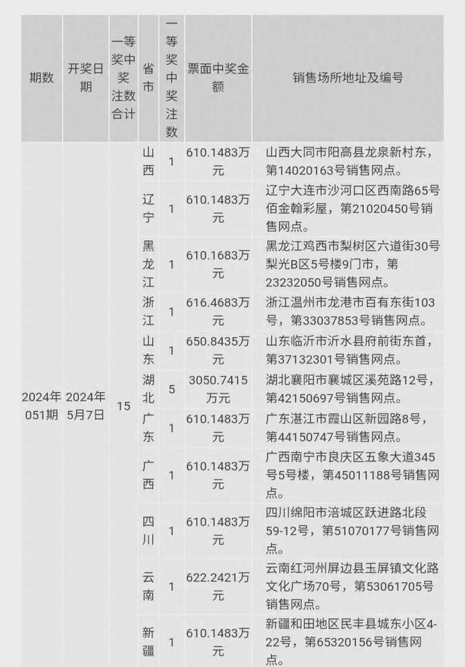 2024澳门特马今晚开奖号码图_前三季度“两新”发展势头良好,灵活解析设计_NE版95.27.46