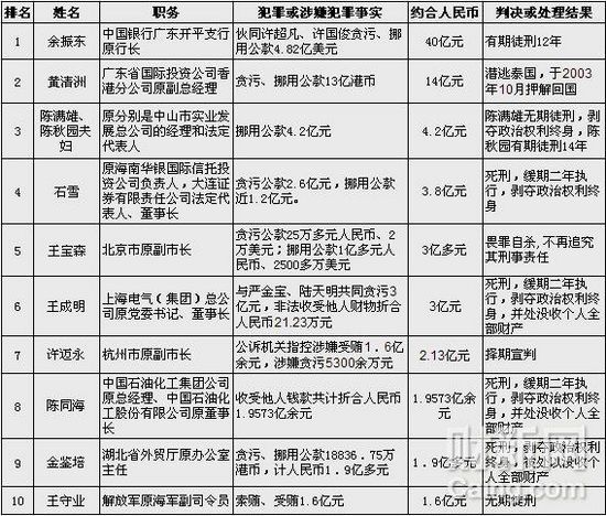 2024新奥资料免费大全_贪官曾让人用拉杆箱装钱500万转移,调整方案执行细节_社交版74.23.73