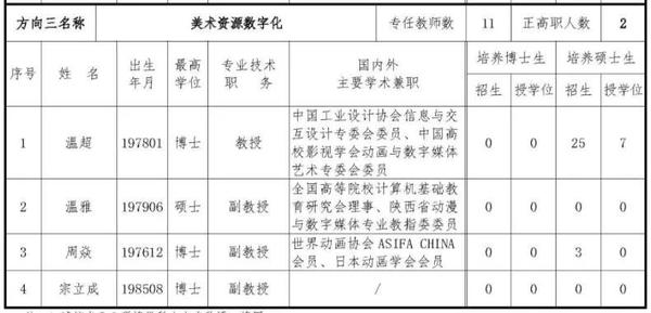 澳门选一肖一码期期滩_西北大学一教授因学术不端被通报,数据导向策略实施_网红版54.66.64