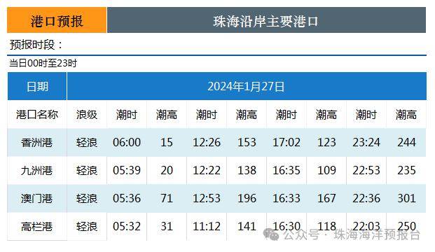 2024新澳门天天开好彩大全1_海警位马祖附近海域执法巡查,数据驱动方案实施_Phablet36.57.53