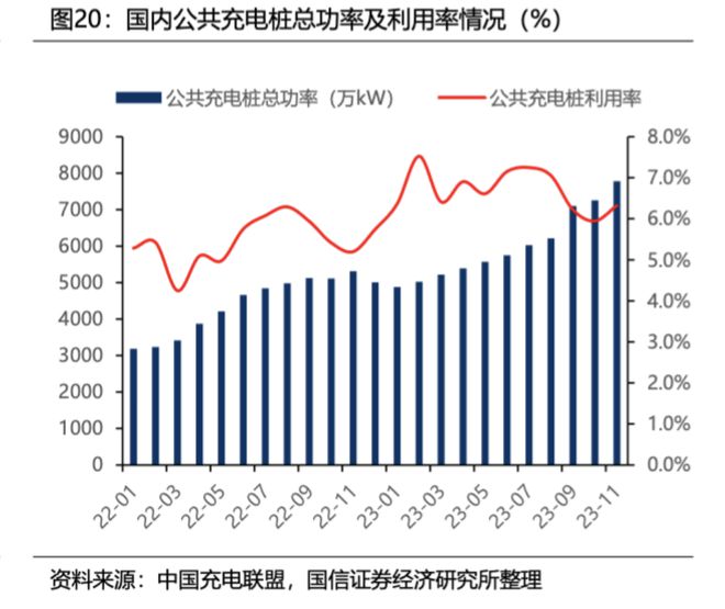 充电桩背后的经济博弈，低电价与高服务费的微妙关系揭秘