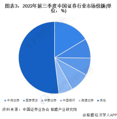 揭秘A股中信证券成交额破百亿背后的金融盛宴故事