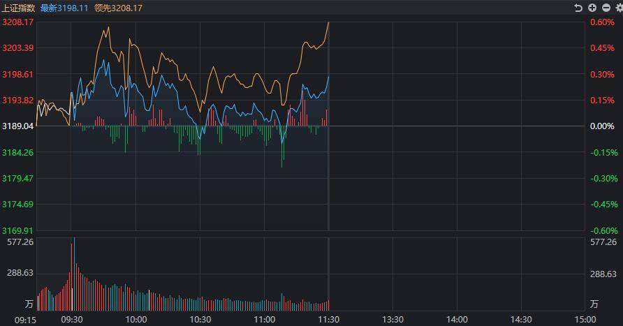 科技新浪潮下的新引擎，A股芯片股全线爆发