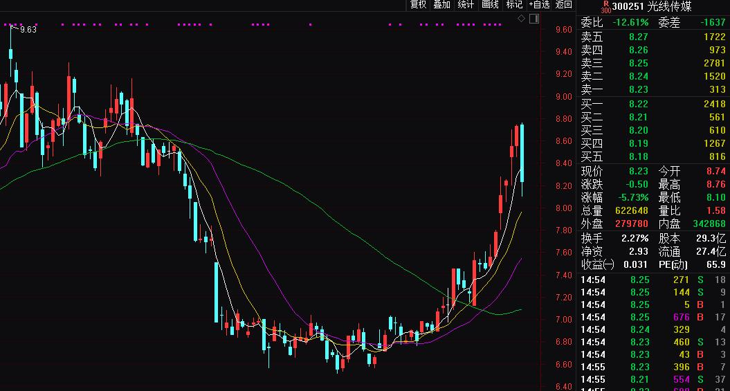 游戏与传媒股初现震荡，无线传媒跌逾9%，市场波动揭示机遇与挑战