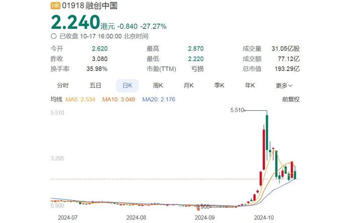 孙宏斌紧急输血12亿背后的决策智慧与握有9600亿资产的巨头故事