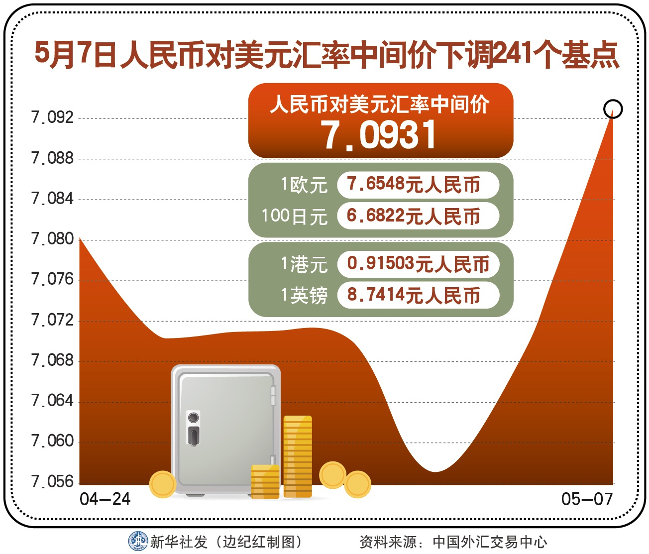 人民币对美元汇率波动背后的经济律动，中间价调贬54个基点分析