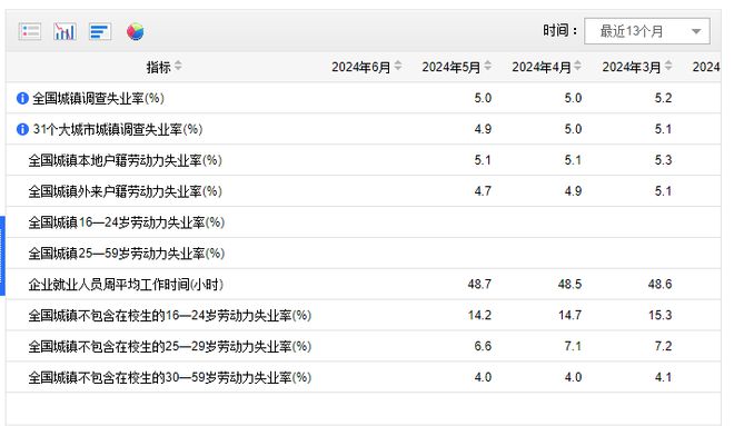 九月聚焦，全国城镇调查失业率解读及其背后的故事