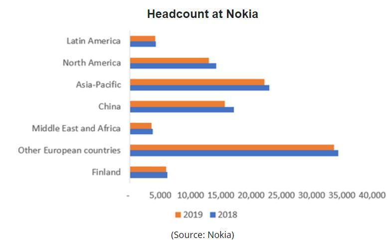 诺基亚在大中华区重大调整，裁员近两千人背后的深度思考