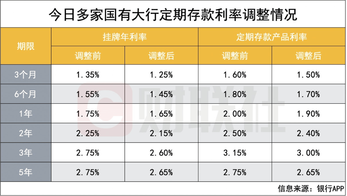 多家大行再度调整存款利率，金融市场变动与日常生活的紧密关联