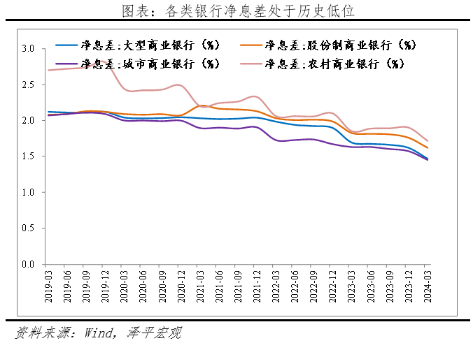 解读新一轮存款降息背后的经济影响与未来展望，最高降幅达25基点！