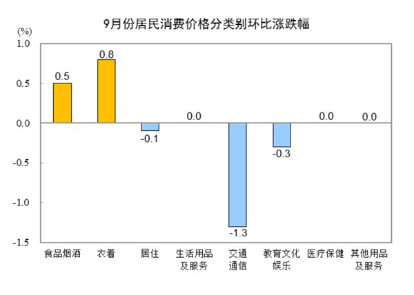 香港正版二四六天天开奖结果_9月居民消费价格同比上涨0.4%,实用性执行策略讲解_XT67.87.17