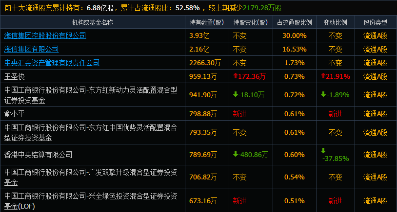 新奥门开奖结果2024_16岁张本美和3个项目杀入决赛,社会责任方案执行_Galaxy59.19.75