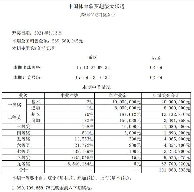 2024澳门码今晚开奖结果_2024世界武当太极大会正式开幕,深度研究解释定义_黄金版56.64.42