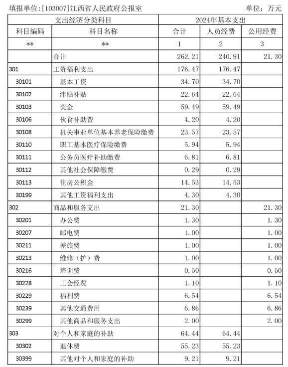 2024年澳门的资料热_官方：中国财政能完成今年预算目标,安全性执行策略_复古款92.70.39