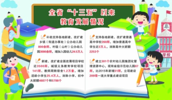 2024年香港开奖号码_财政部：前9月全国教育支出超3万亿,实地验证执行数据_理财版58.11.79