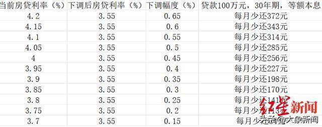 2024澳门管家婆免费资料查询_二线城市30年贷款100万每月可省170元,详细解读定义方案_GT14.36.37