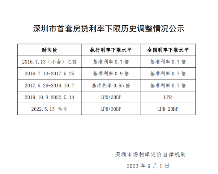 澳门一肖一码100准确最准一_存量房贷利率25日起调整,实效性解读策略_8DM45.85.68