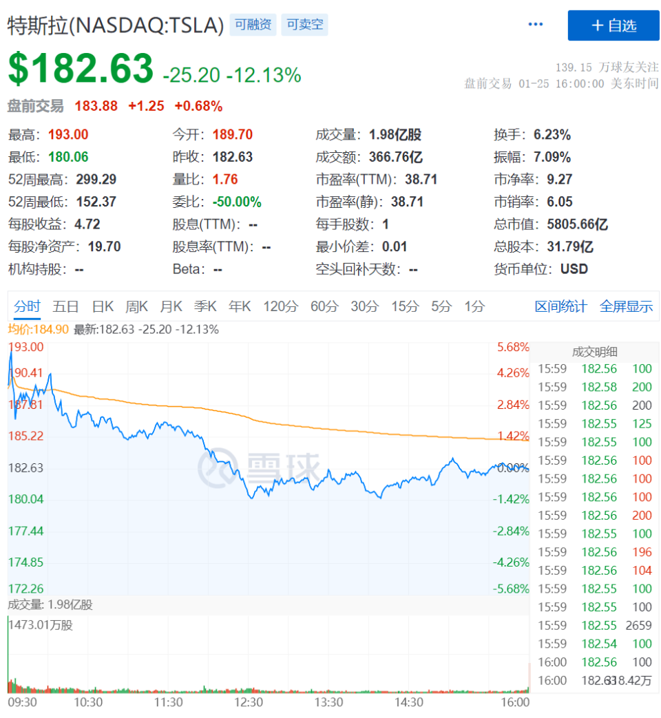 2024年新澳开奖结果查询_特斯拉发布会后股价下跌近9%,灵活解析实施_钻石版16.95.54