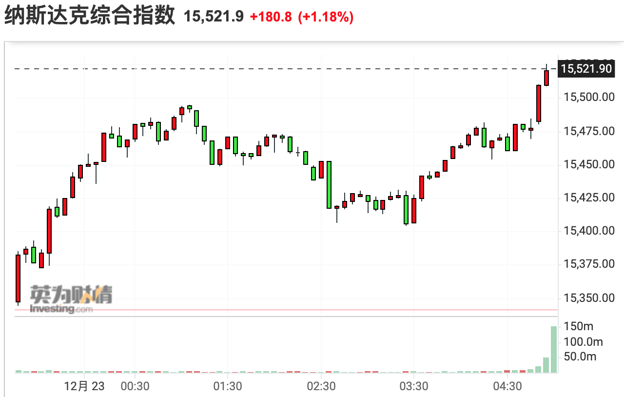 香港马开奖2024年_美股三大指数收涨 特斯拉大跌逾8%,稳定执行计划_SE版10.72.29