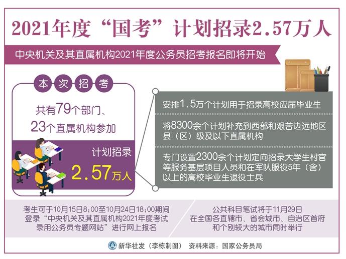 国考报名启动，招录3.97万人，梦想起航，职业之路从这里开始