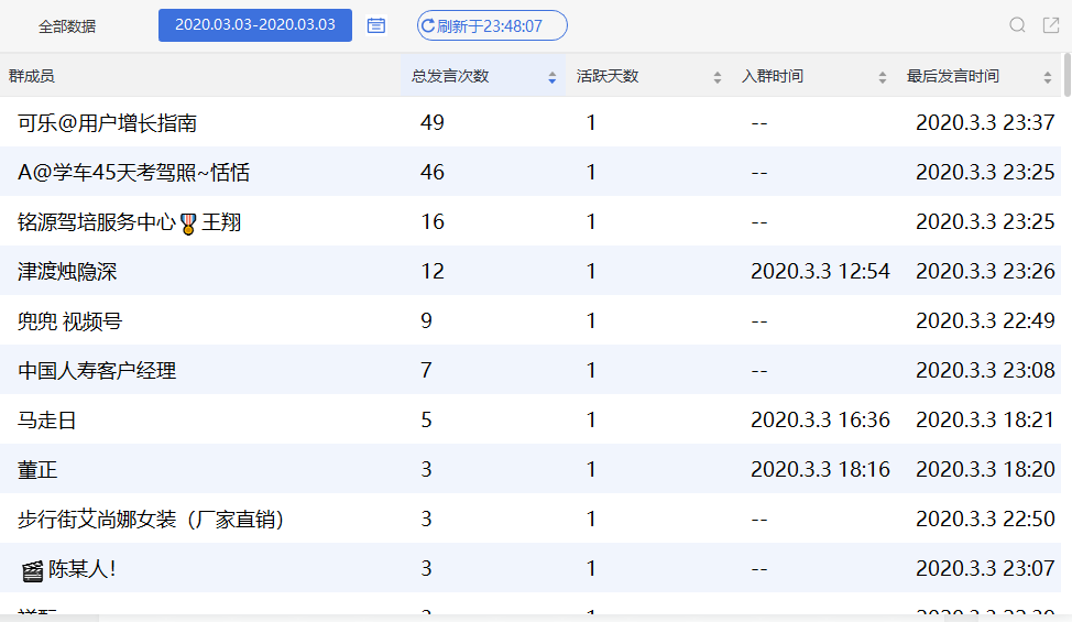 2024新澳精准正版资料_90后程序员杀入A股4天亏32万,数据支持计划解析_Pixel72.35.54