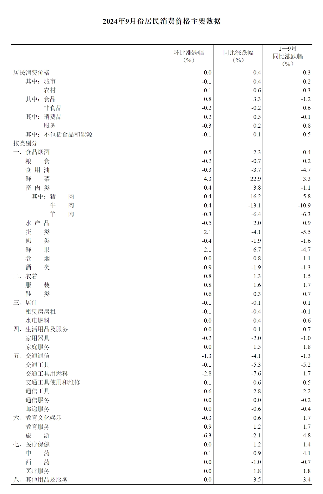 2024澳门六今晚历史开奖记录_9月居民消费价格同比上涨0.4%,最新成果解析说明_5DM94.14.44