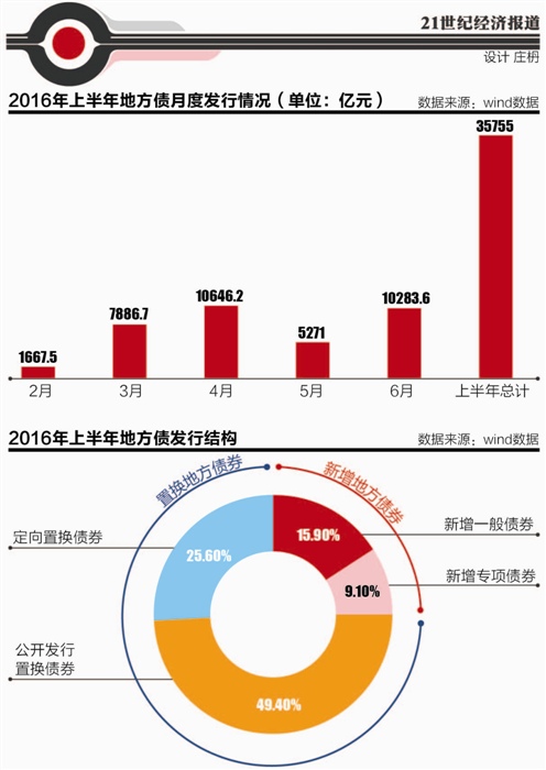 新澳内部资料_中央将较大规模置换存量隐性债务,实地评估解析说明_pack29.59.44