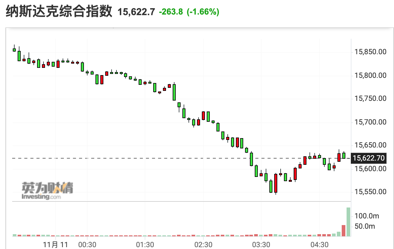 官家婆一码一肖_美股三大指数收涨 特斯拉大跌逾8%,统计评估解析说明_粉丝版80.63.14