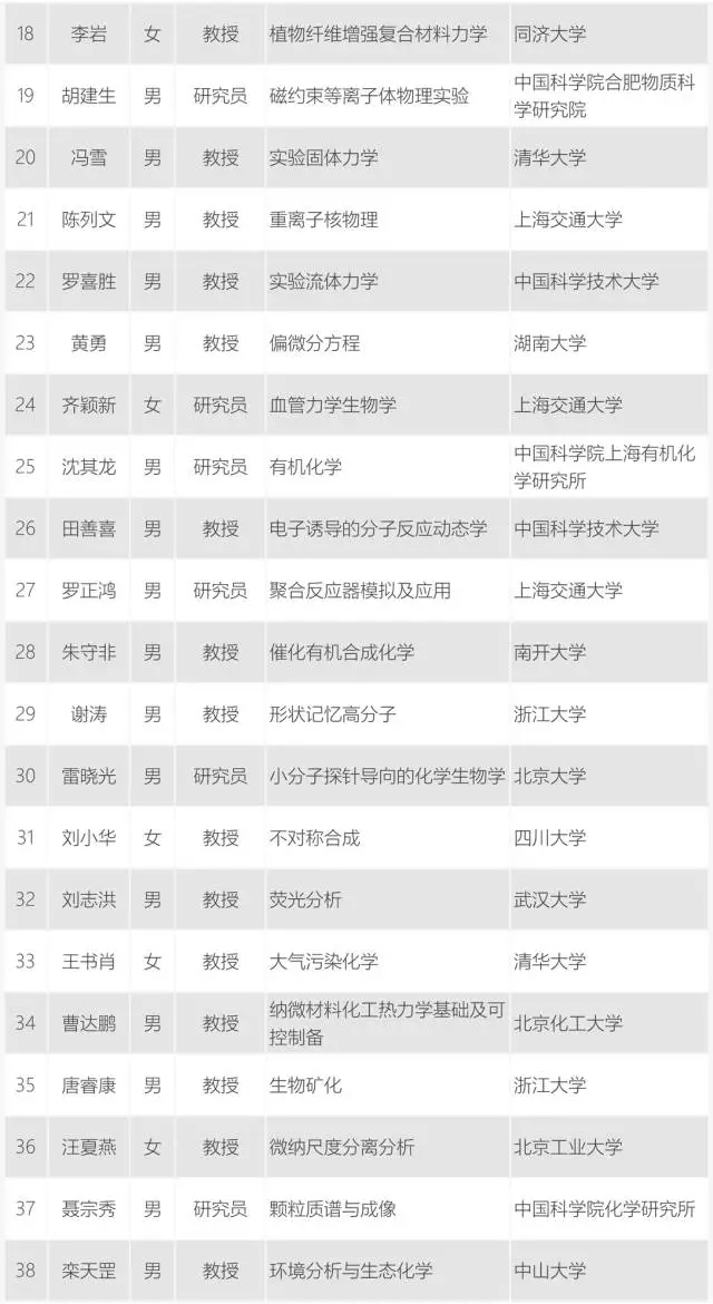 数学家陈景润获批国家杰出青年基金