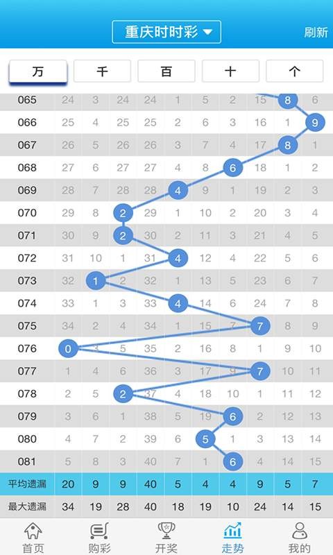 白小姐一肖一码2024年,动态解析语言_增强型36.079