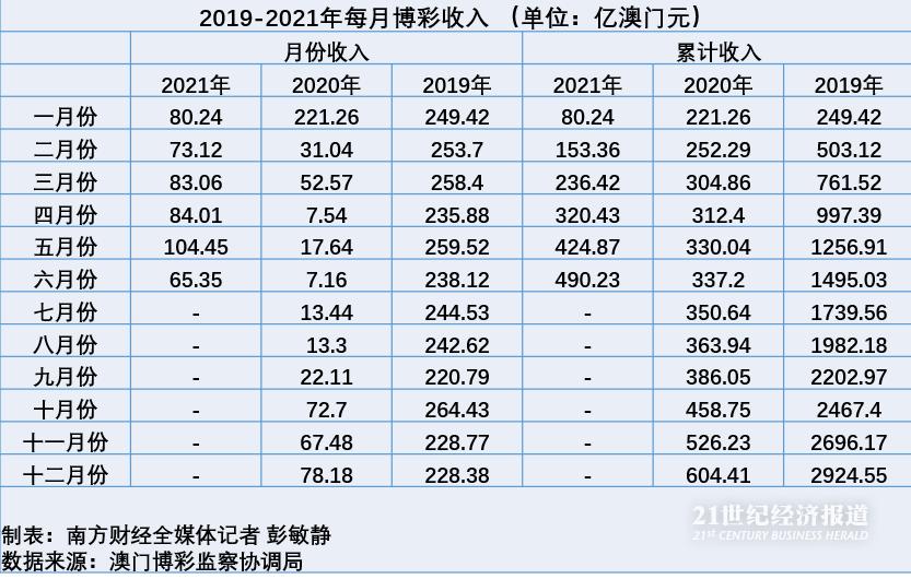 澳门天天六开彩正版澳门,战略性实施方案优化_怀旧版9.726