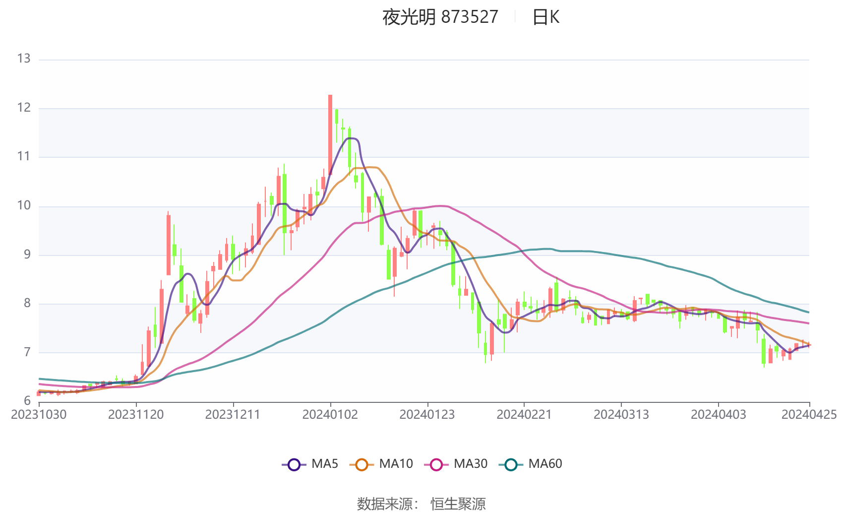 2024香港港六开奖记录,权威分析解答解释方案_W69.232